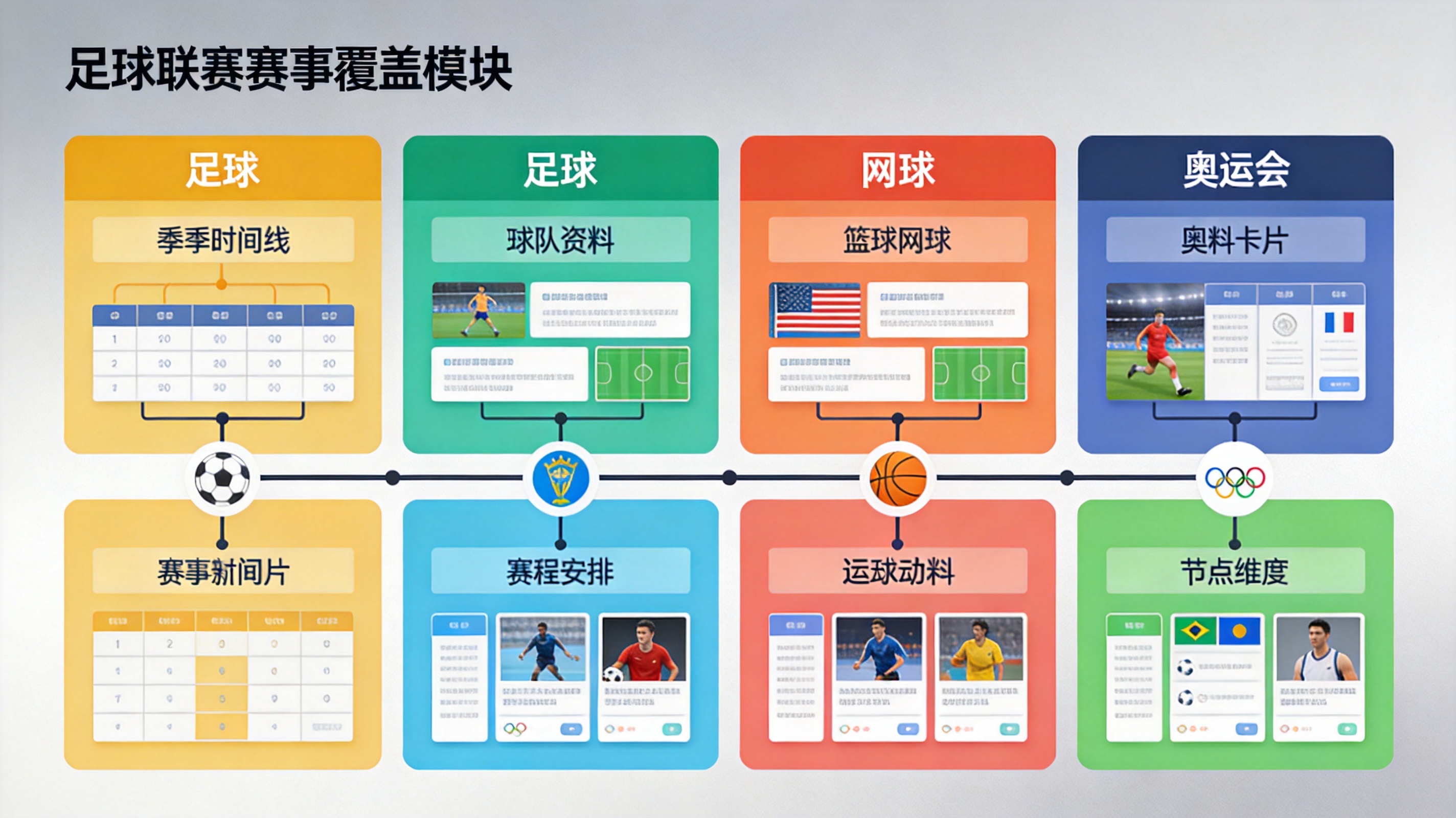 足球联赛赛事覆盖模块示意图，展示联赛赛季脉络与球队资料的内容组织方式